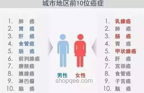 男子同患三癌放弃治疗案例研究